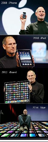 The-future-of-apple-
